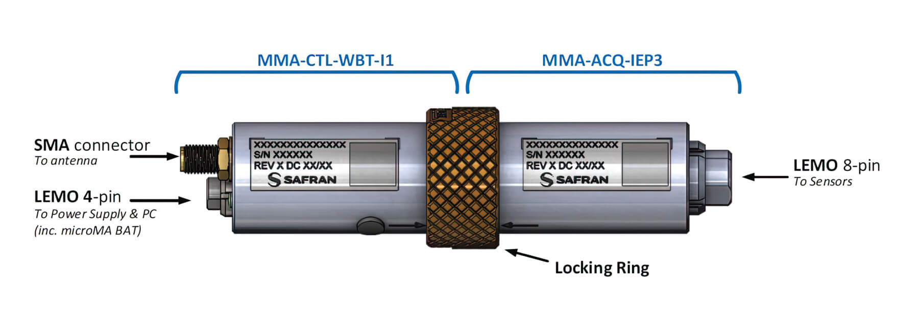 microMA Modular Architecture